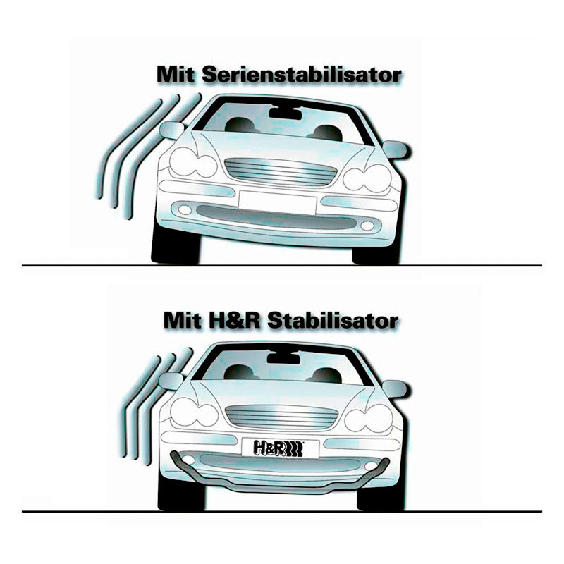 H&R, Stabilisator, passer til BMW 5-Serie G30 xDrive & G31 Touring xDrive (2016-2023) inkl. adaptiv affjedring & PHEV ekskl. M5 & Aktiv styring
